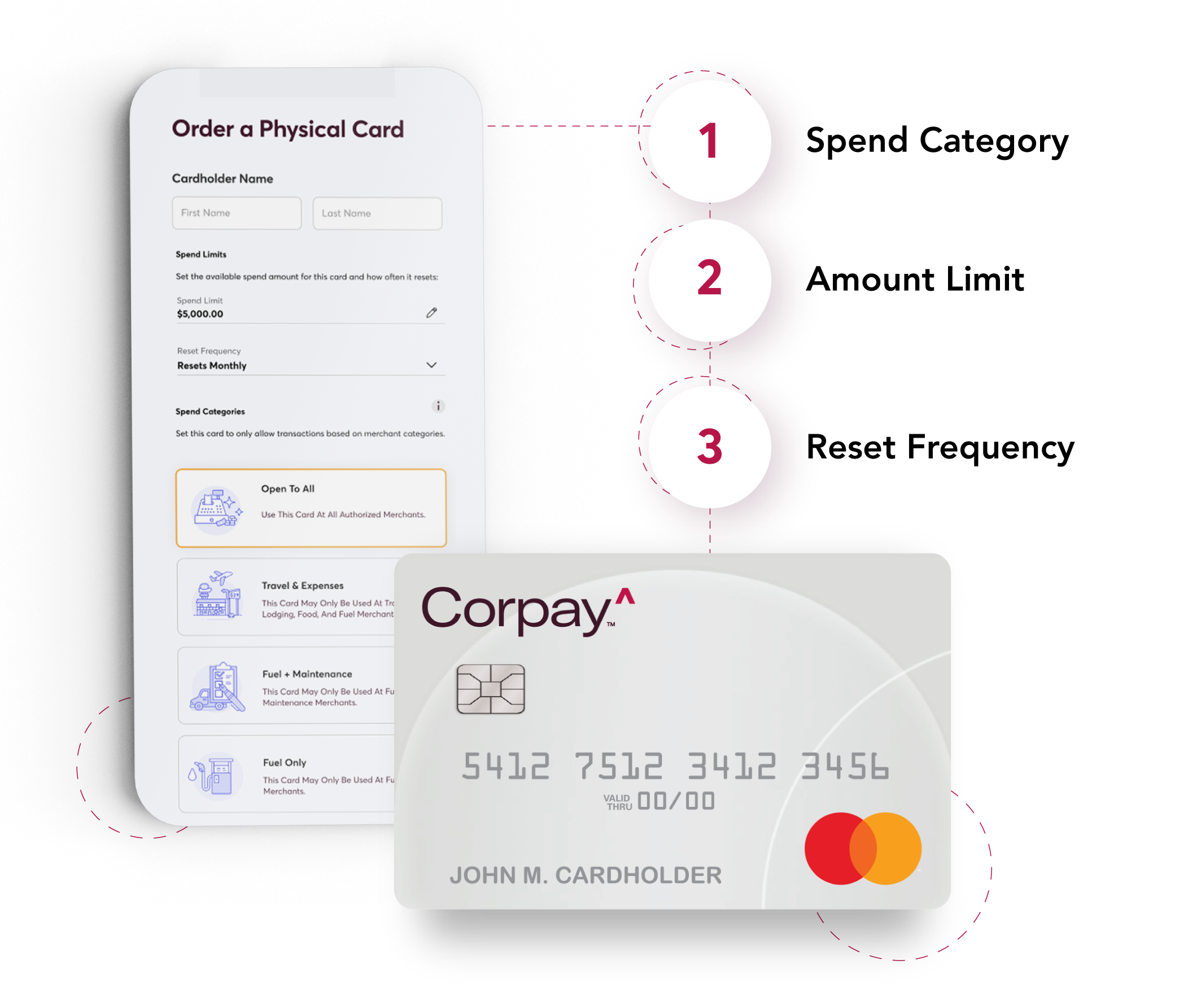 All in one Spend Management Software Business Card Corpay One